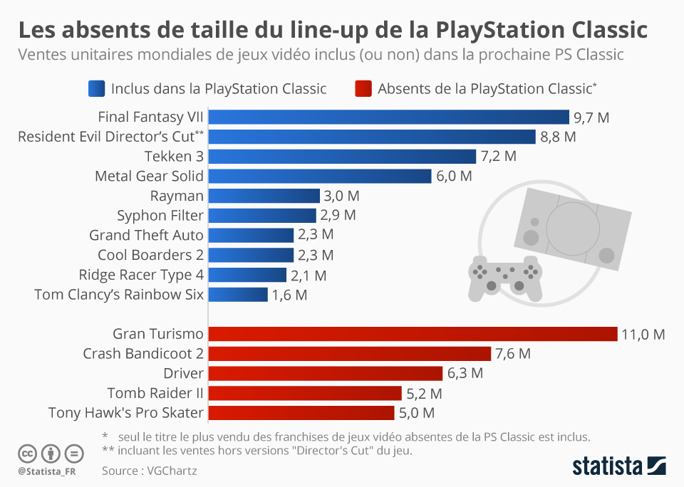 playstation charts