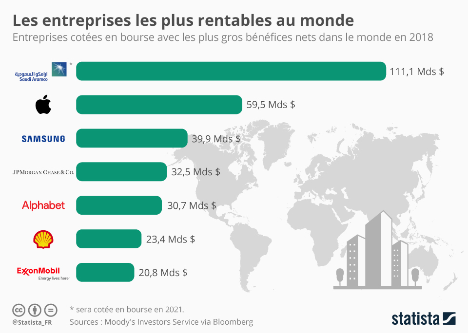 Les Entreprises Les Plus Rentables Au Monde M mento L information les-entreprises-les-plus-rentables-au-monde-m-mento-l-information