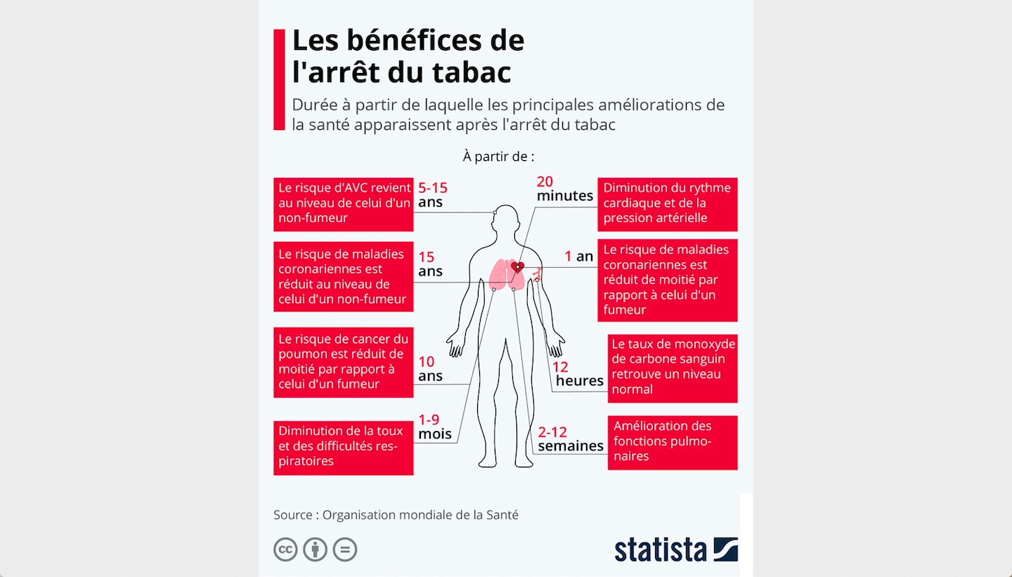 Les bénéfices de l'arrêt du tabac Mémento l'information claire et — free download