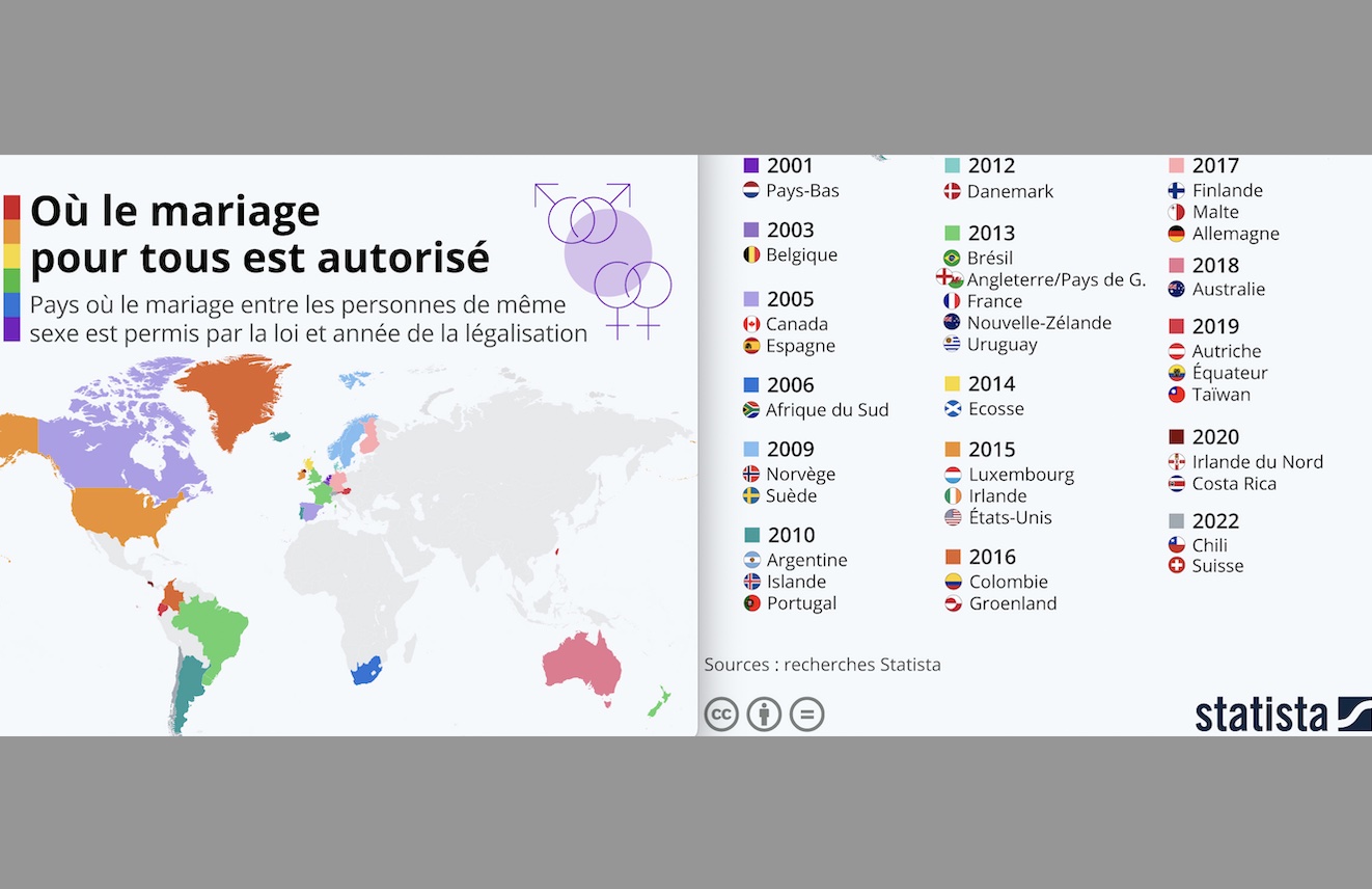 Quels pays autorisent le mariage entre couples homosexuels et depuis