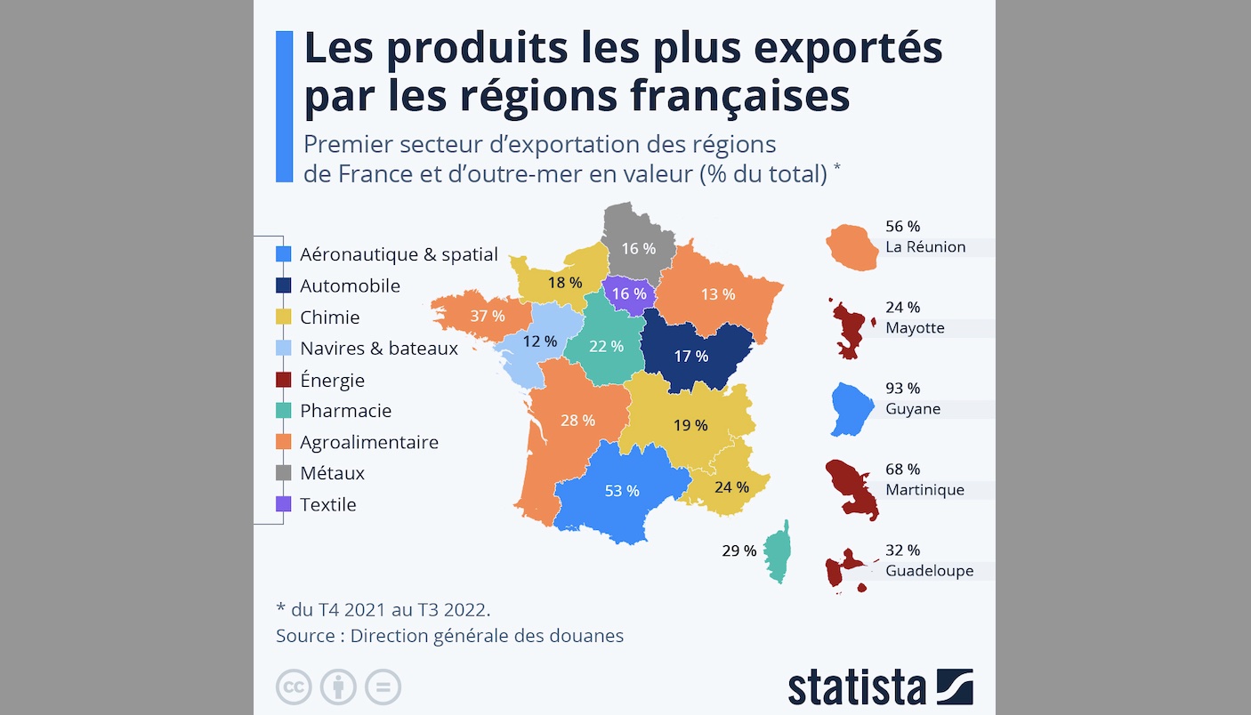 Les produits les plus exportés par les régions françaises | Mémento l ...