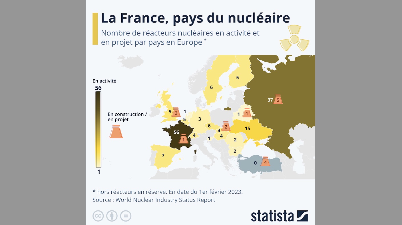 La France, pays du nucléaire | Mémento l'information claire et ...
