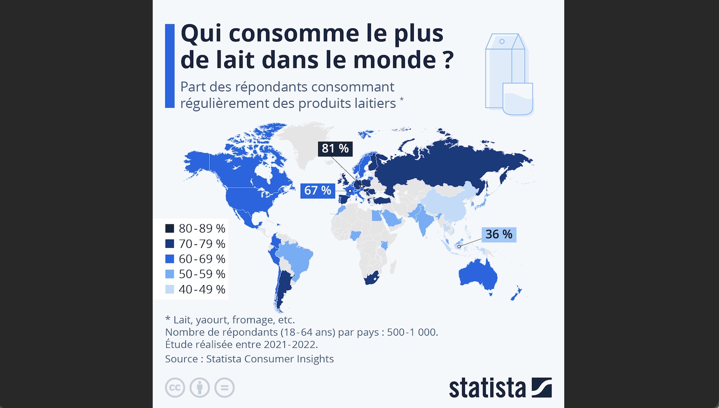 Qui consomme le plus de lait dans le monde ? Mémento l