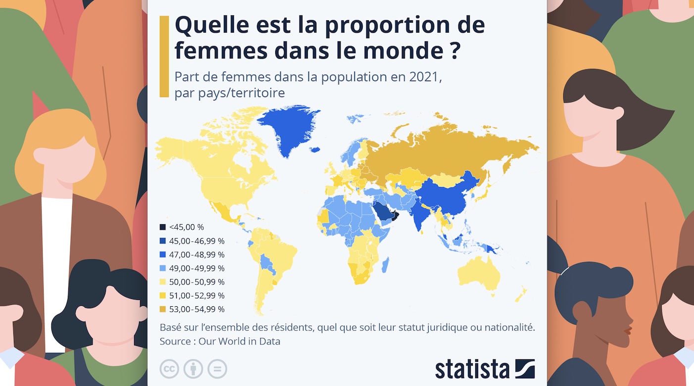 Quelle est la proportion de femmes et d'hommes dans le