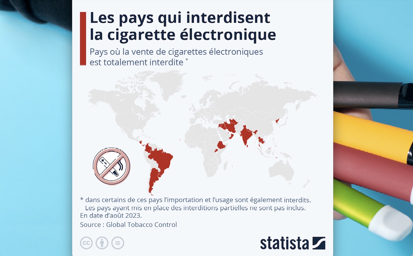 elfbar nachfüll pod läuft aus La proportion des élèves du secondaire disant avoir utilisé une cigarette  électronique au cours du dernier mois est passée de 11 % (2016-2017) à 16 %  (2022-2023). 📷 : Getty images #santépublique #vapotage #santé #science